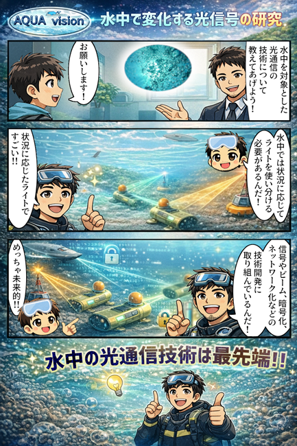 3コマ漫画：水中を対象とした光通信システムの研究