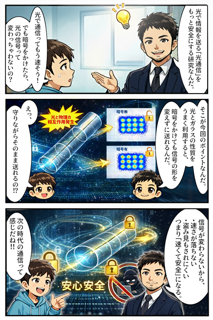 3コマ漫画：光ファイバ通信を対象とした数理暗号の研究